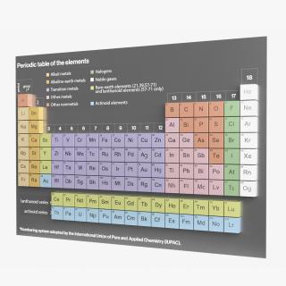 3D Periodic Table of Elements 2 model