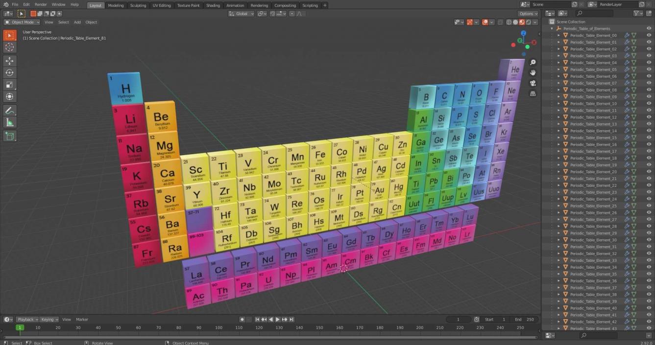 3D Periodic Table of Elements