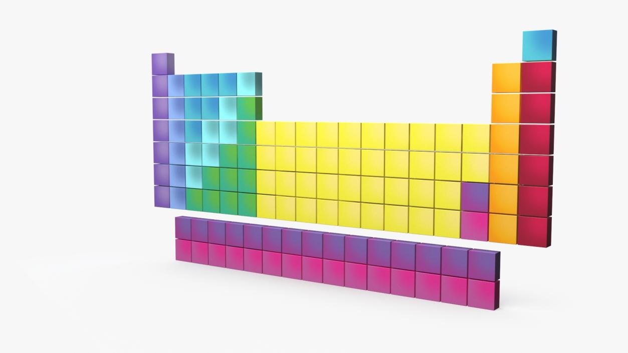 3D Periodic Table of Elements