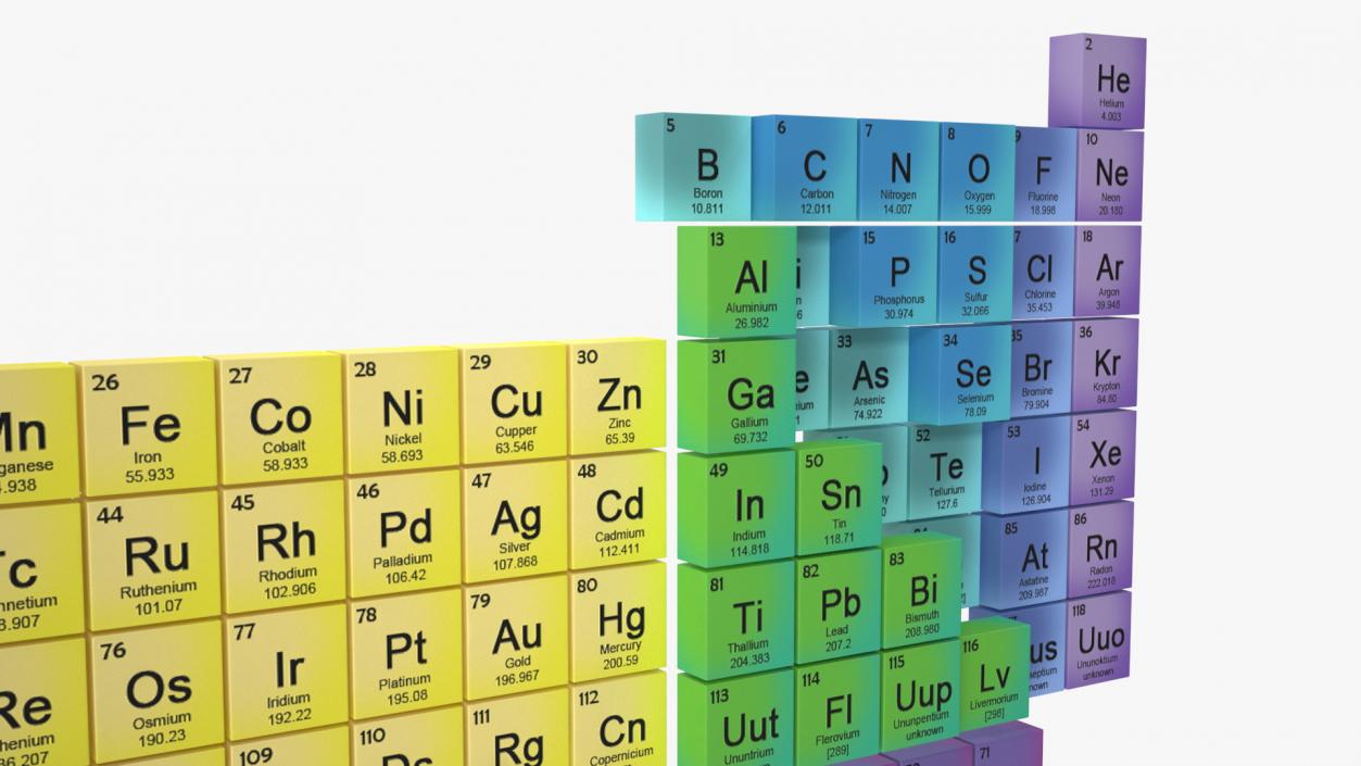 3D Periodic Table of Elements