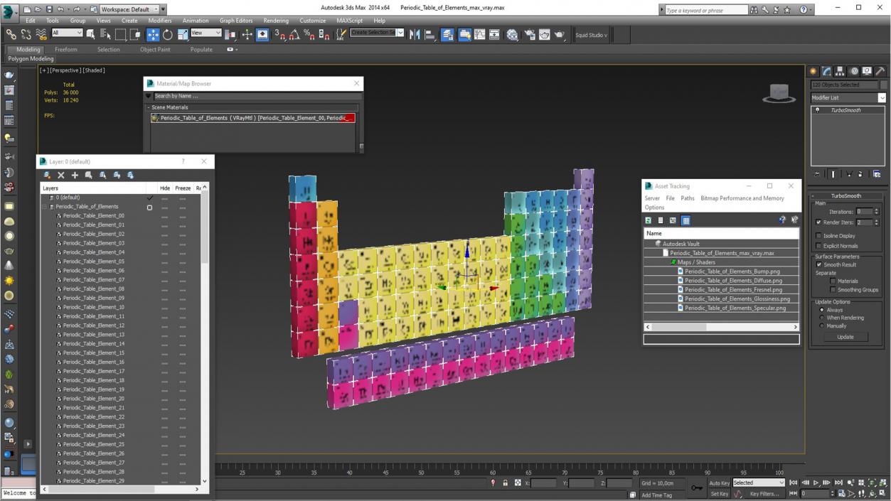 3D Periodic Table of Elements