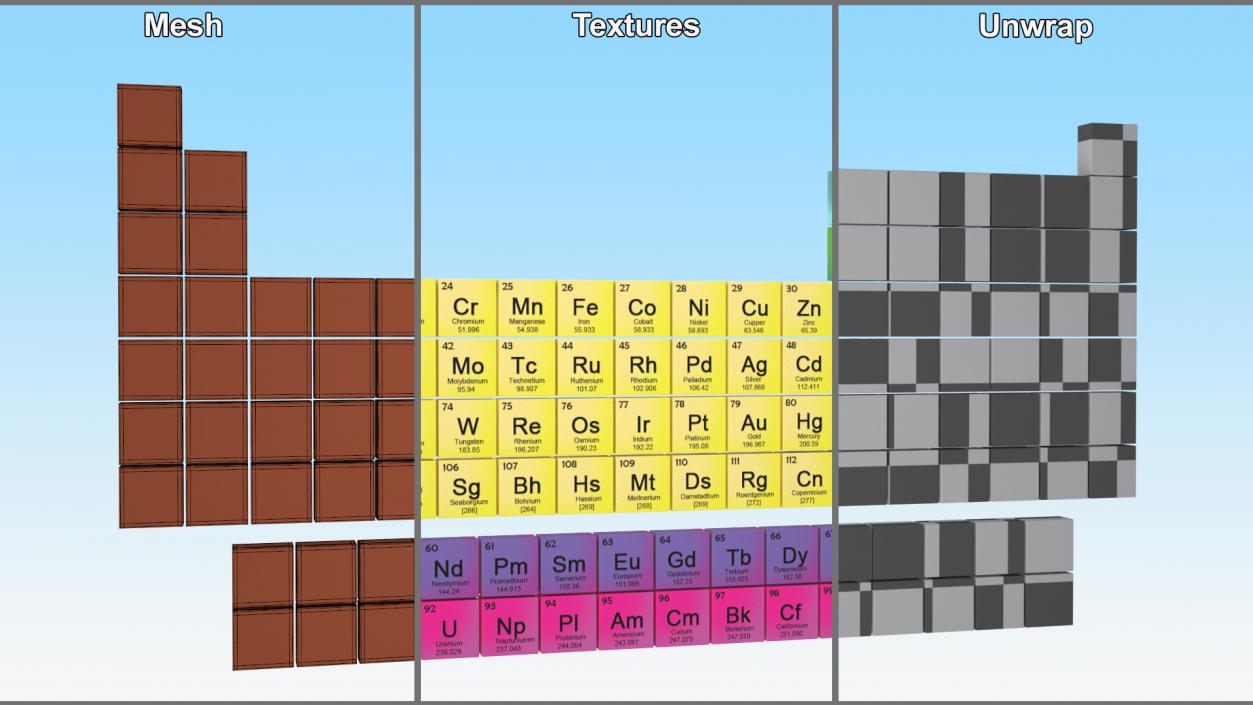 3D Periodic Table of Elements