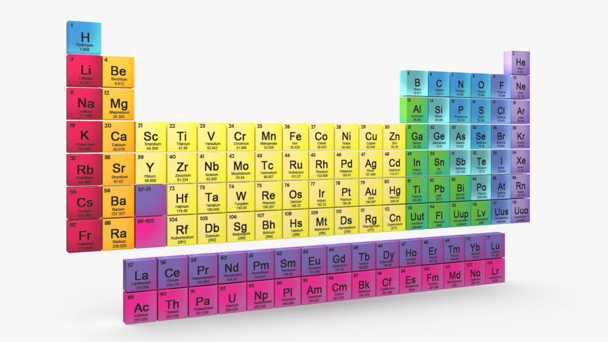 3D Periodic Table of Elements