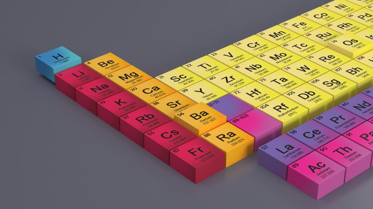 3D Periodic Table of Elements