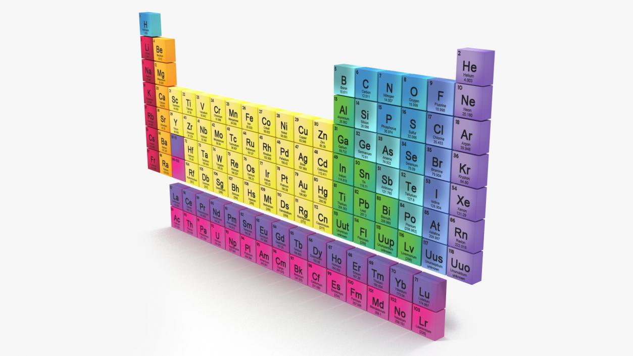 3D Periodic Table of Elements