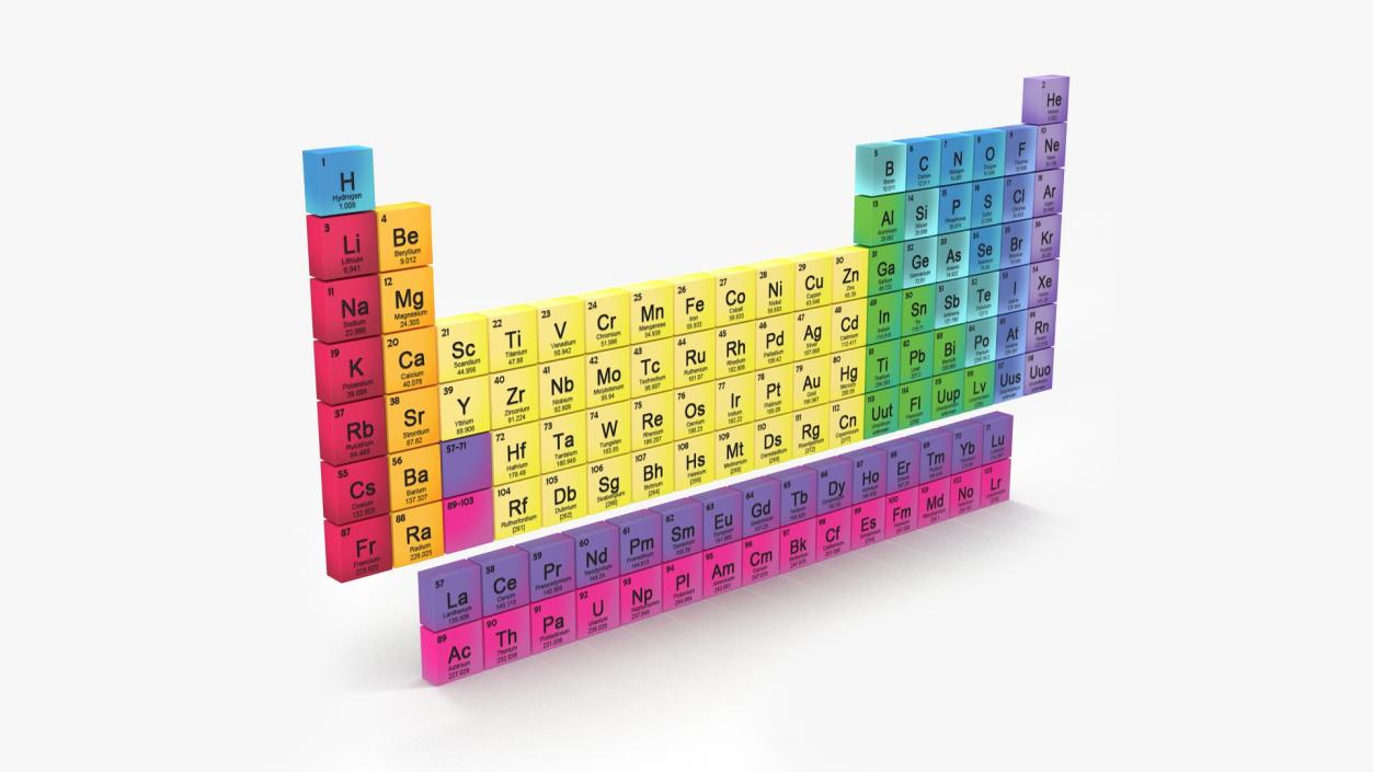 3D Periodic Table of Elements