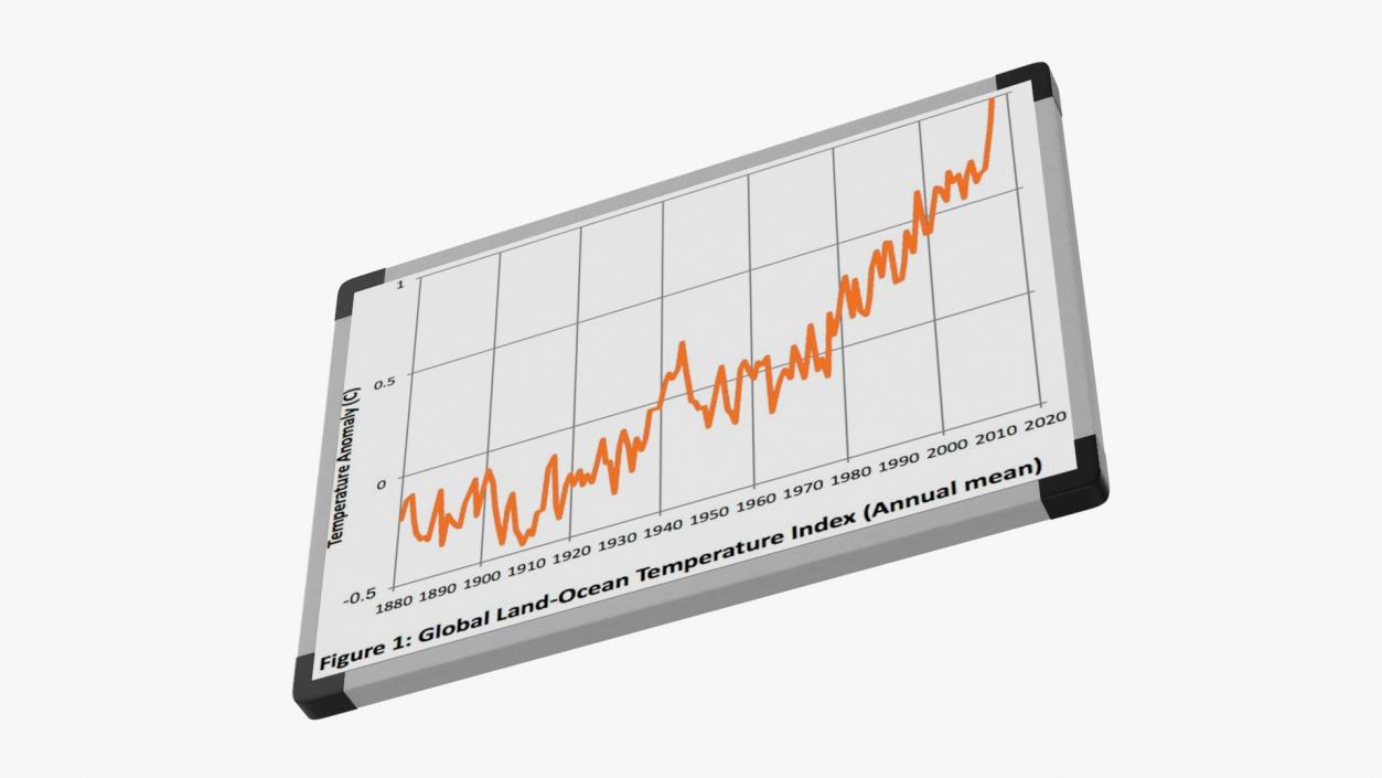 Interactive Mobile Whiteboard 3D model