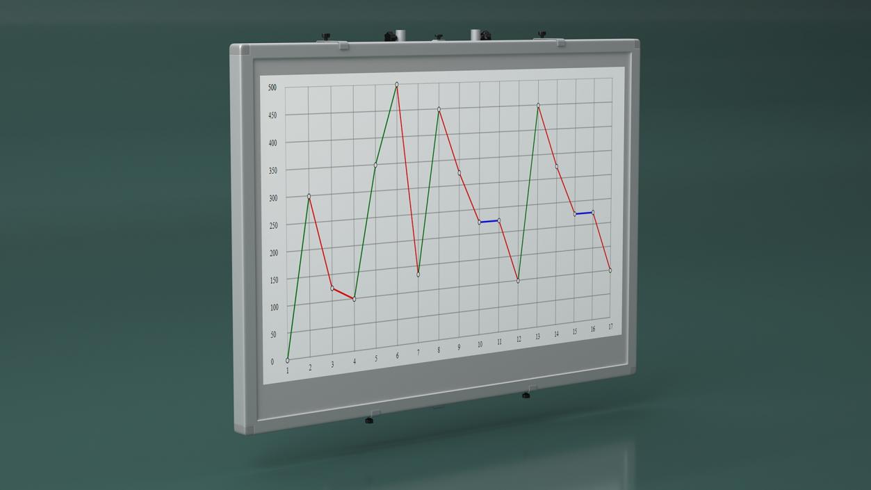 3D model Interactive Digital Whiteboard