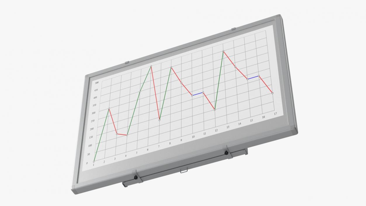 3D model Interactive Digital Whiteboard