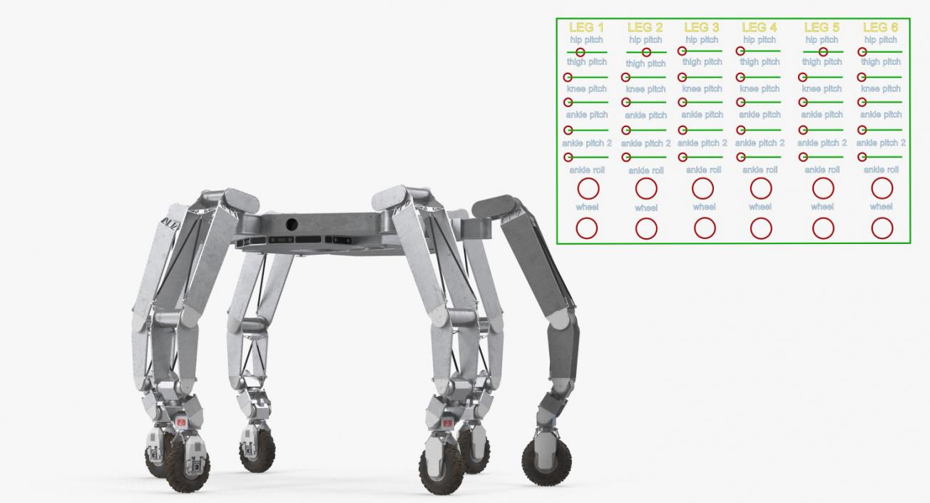 3D All-Terrain Hex-Limbed Extra-Terrestrial Explorer Rigged