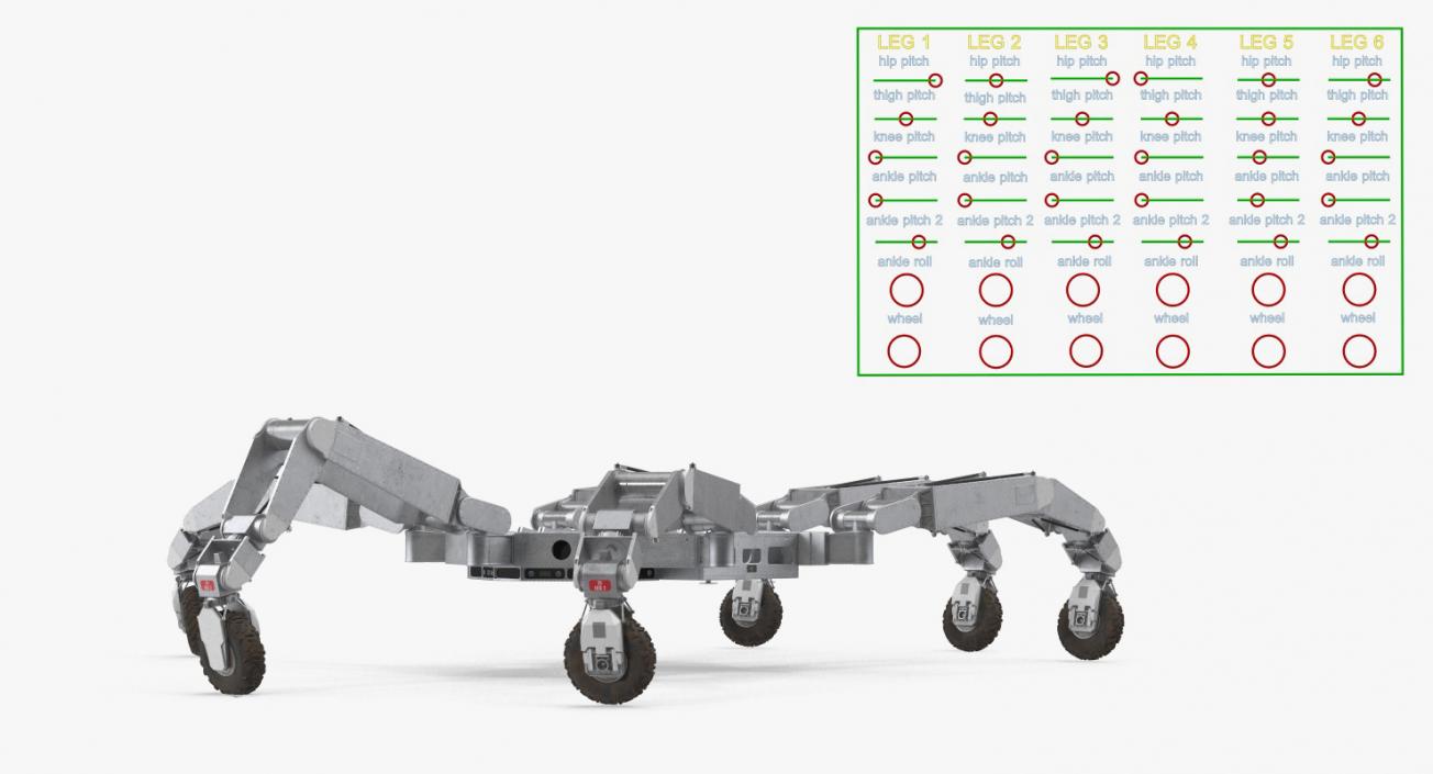 3D All-Terrain Hex-Limbed Extra-Terrestrial Explorer Rigged