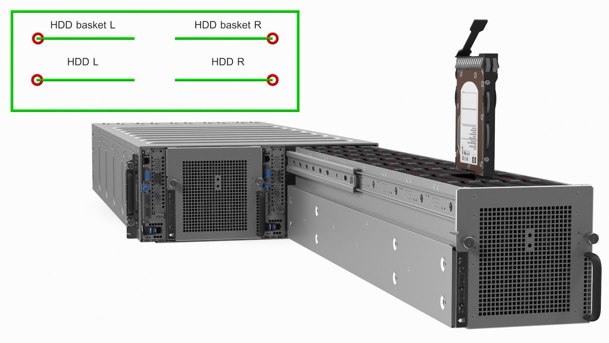 3D HPE Cloudline CL5200 Server with HDD Rigged model