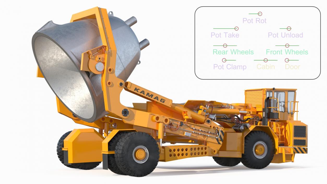 KAMAG SlagPotCarrier Rigged 3D