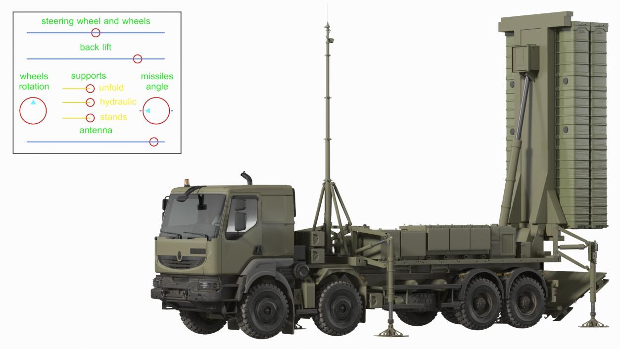 3D Mobile Medium Range Air Defense Missile System Rigged model