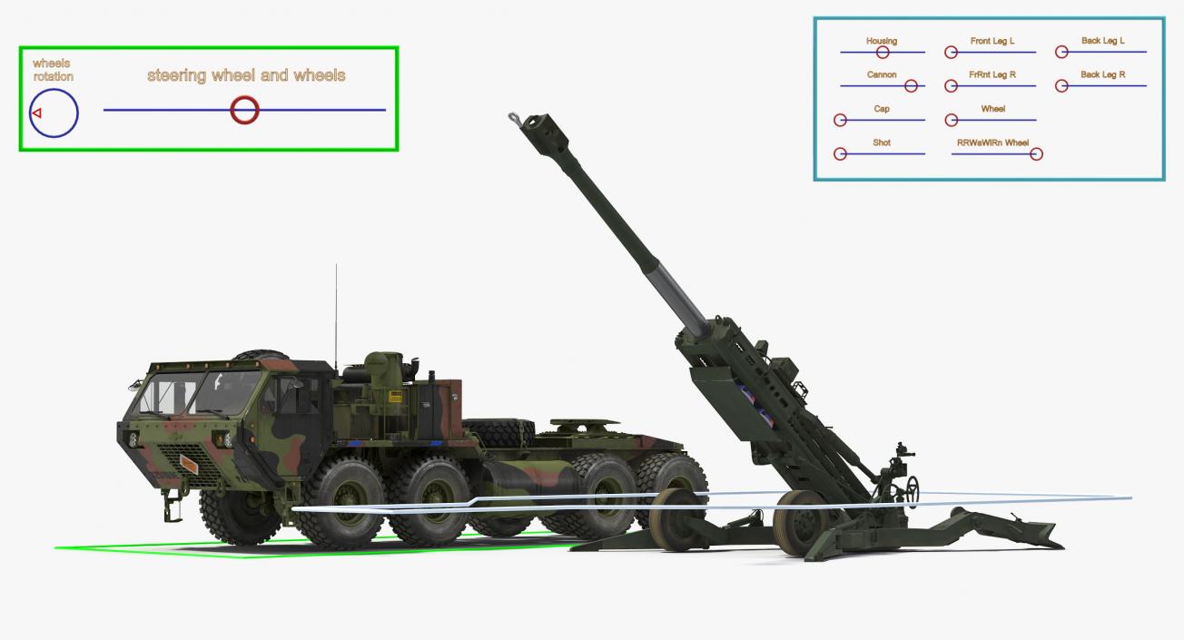 Truck Oshkosh HEMTT Towing M777 Howitzer Rigged 3D