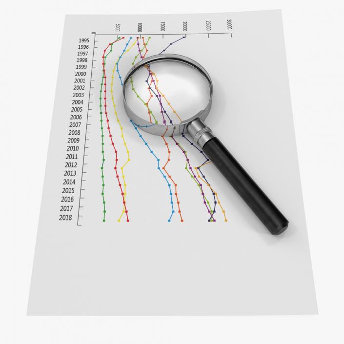 Magnifying Glass And Financial Report 3D