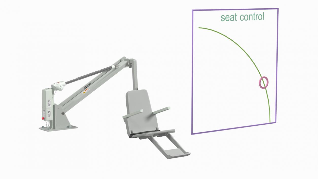 3D model Pool Lift Rigged for Cinema 4D