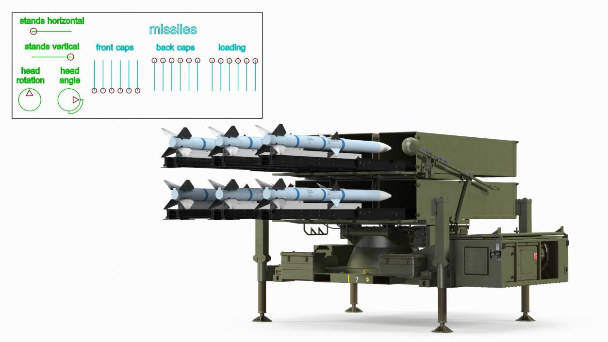 Mobile Norwegian Anti-Aircraft Missile System NASAMS Rigged 3D model