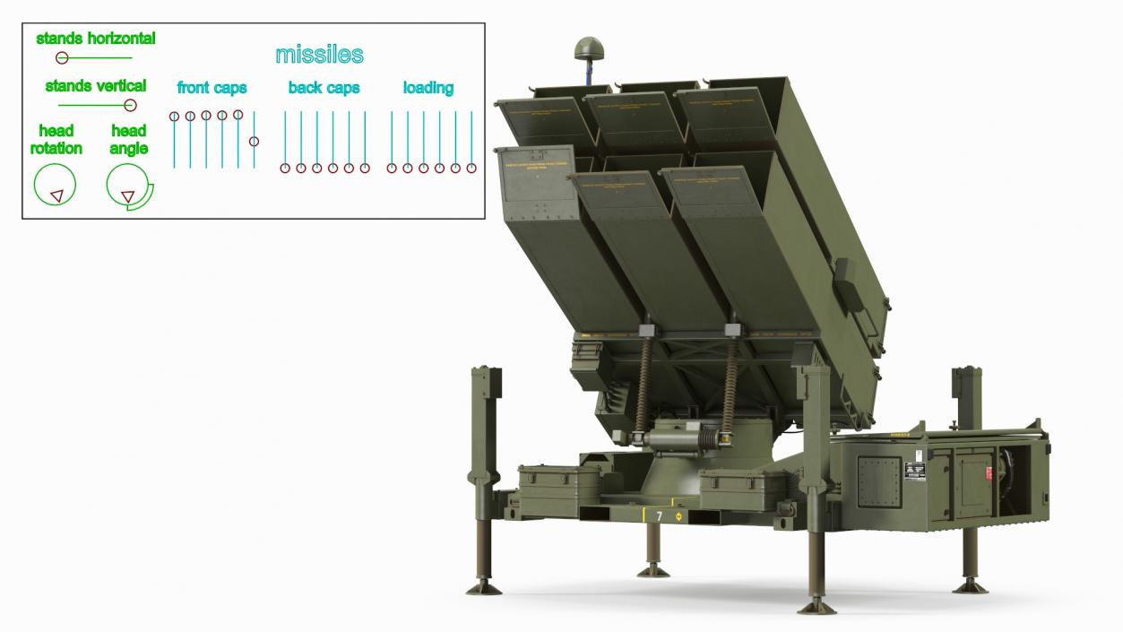 Mobile Norwegian Anti-Aircraft Missile System NASAMS Rigged 3D model