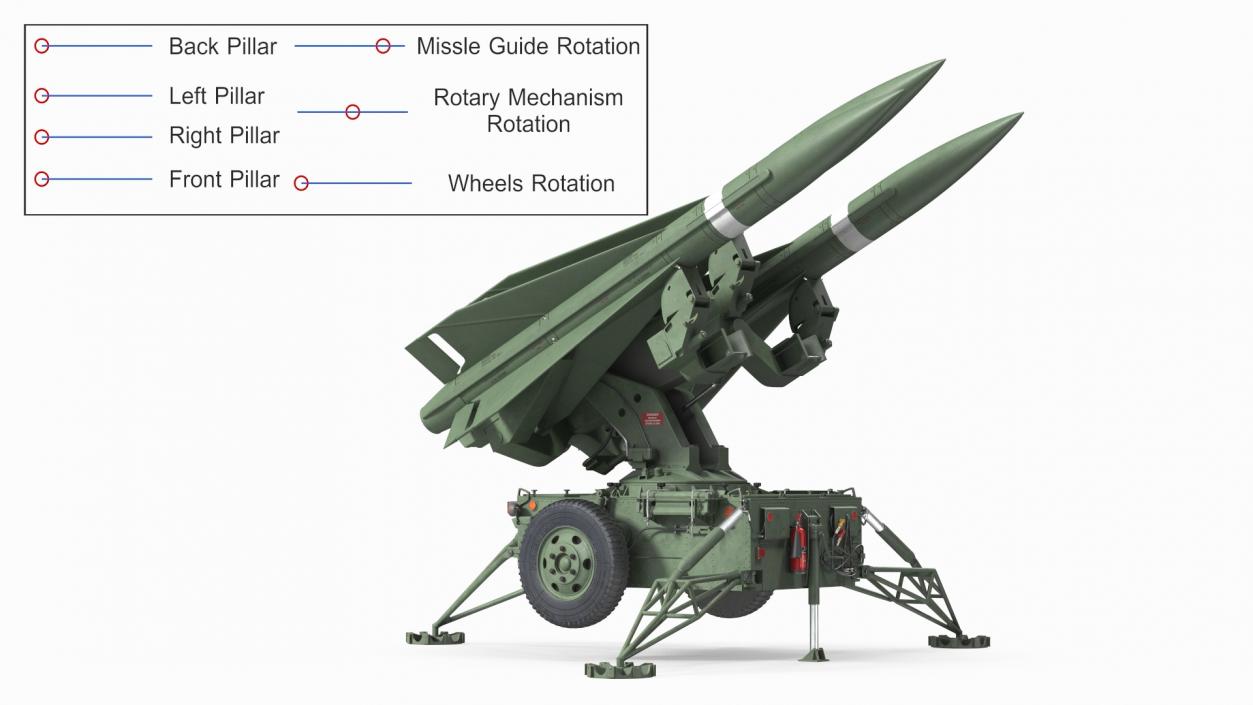 3D MIM23 HAWK Light Green Rigged for Maya model