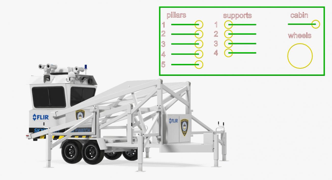 3D Flir SkyWatch Mobile Surveillance Tower Rigged