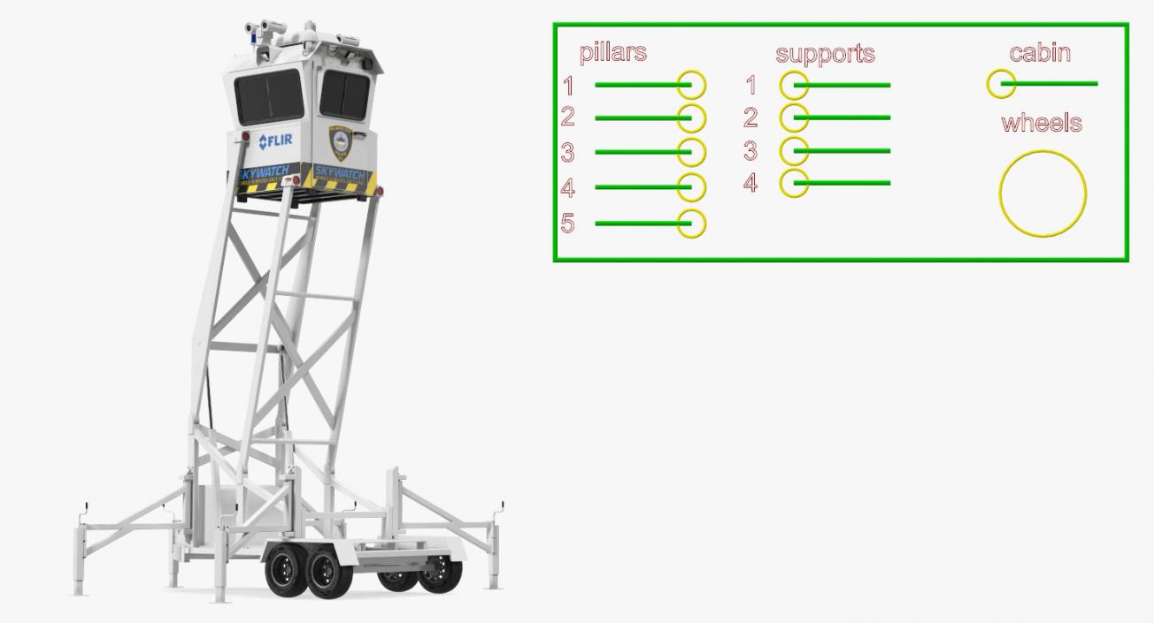 3D Flir SkyWatch Mobile Surveillance Tower Rigged