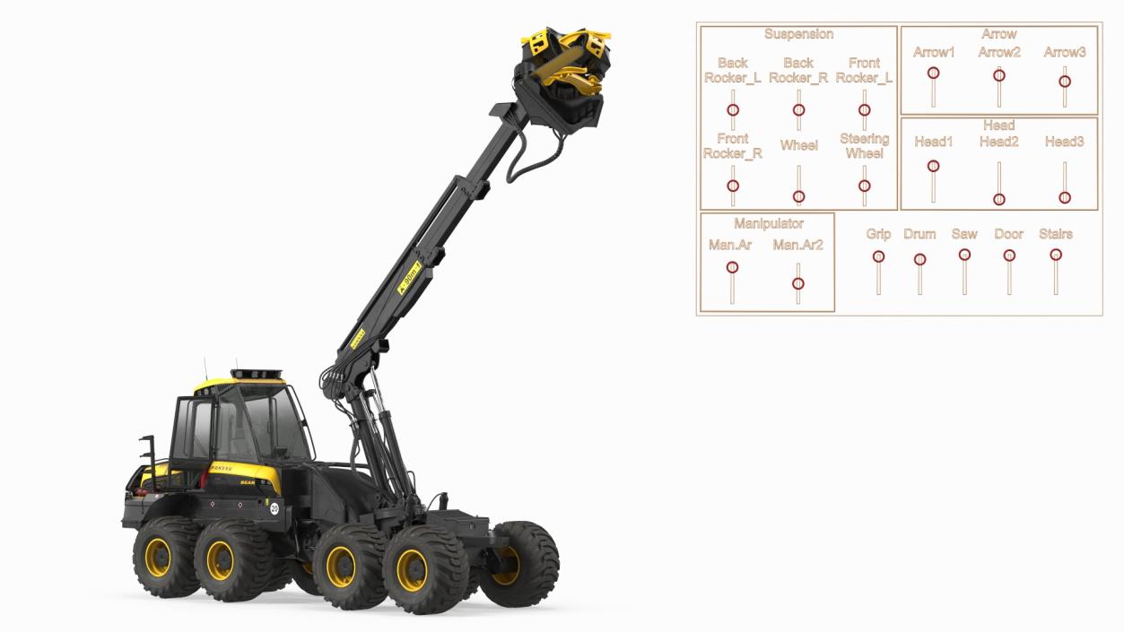 Forestry Harvester PONSSE Bear 8W New Rigged 3D model