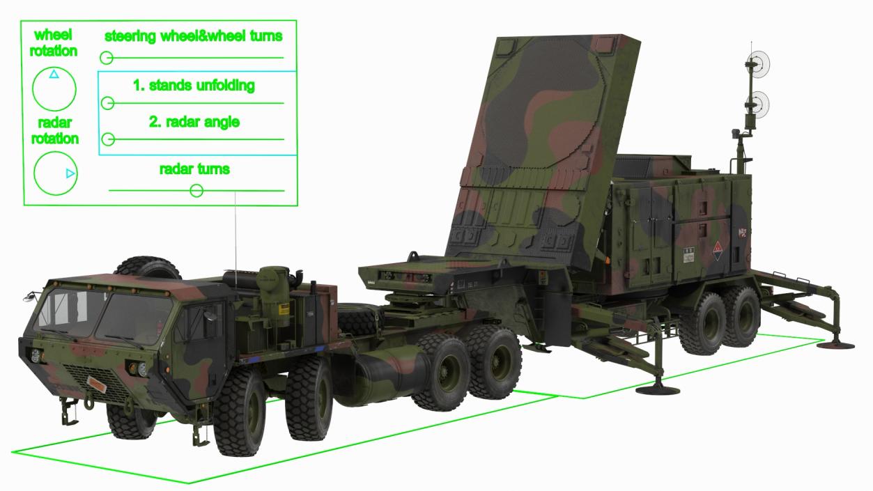 3D HEMTT M985 with AN MPQ53 Radar Camouflage Rigged model