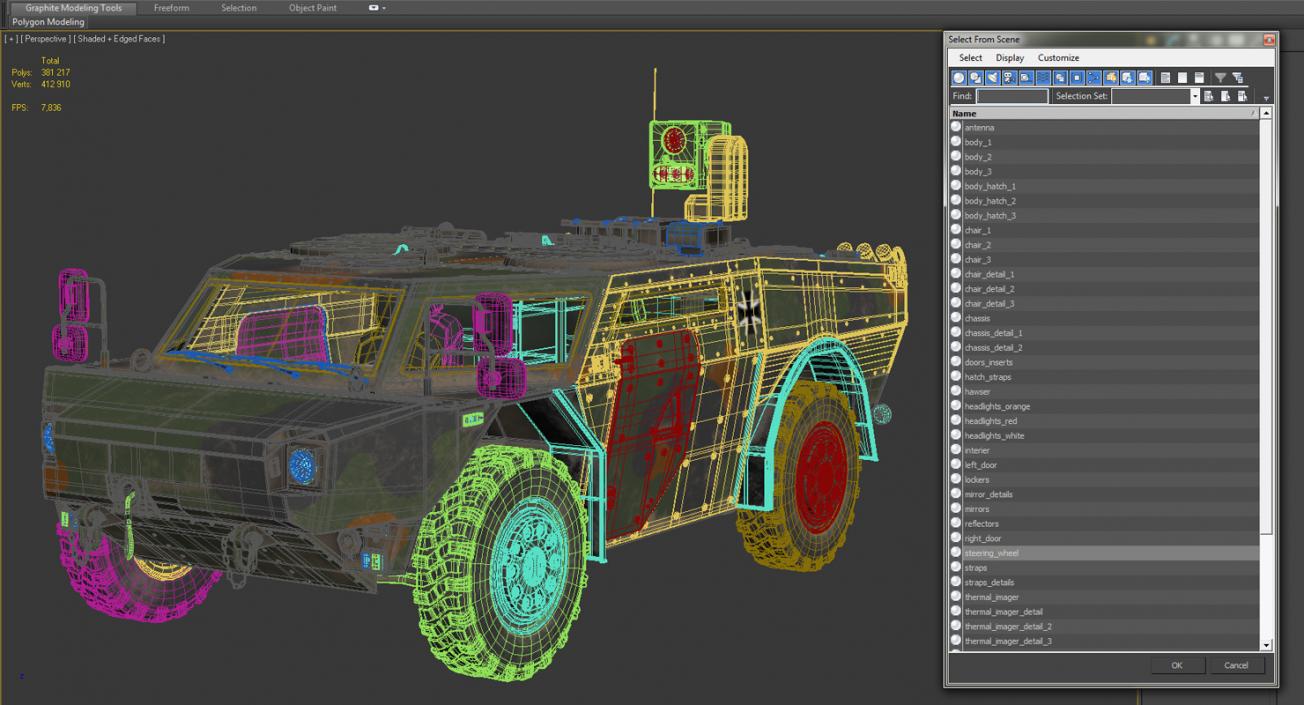 3D Fennek German Reconnaissance Vehicle Rigged model