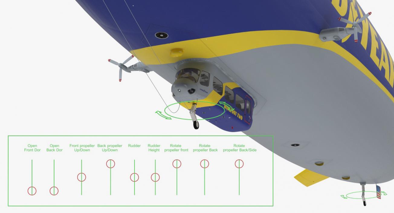 Goodyear Blimp Airship Rigged 3D model