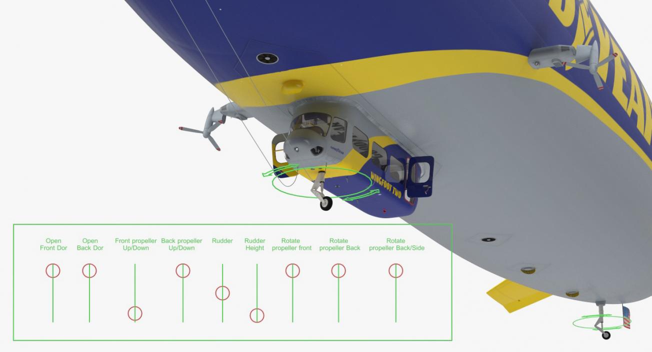 Goodyear Blimp Airship Rigged 3D model