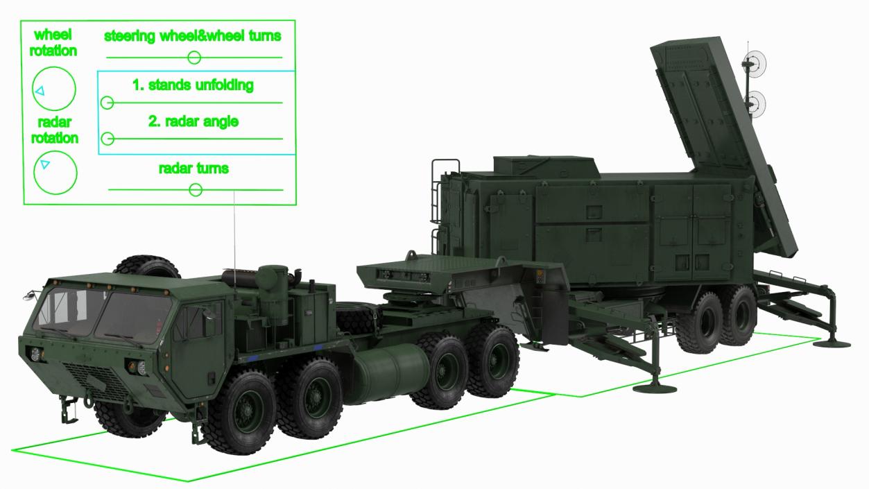 3D HEMTT M985 with Patriot Radar AN MPQ53 Green Rigged