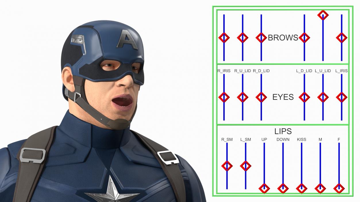 3D Character Captain America Rigged for Maya