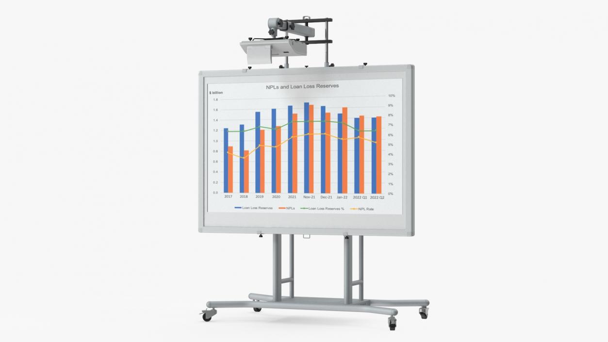 Interactive Whiteboard with Projector 3D