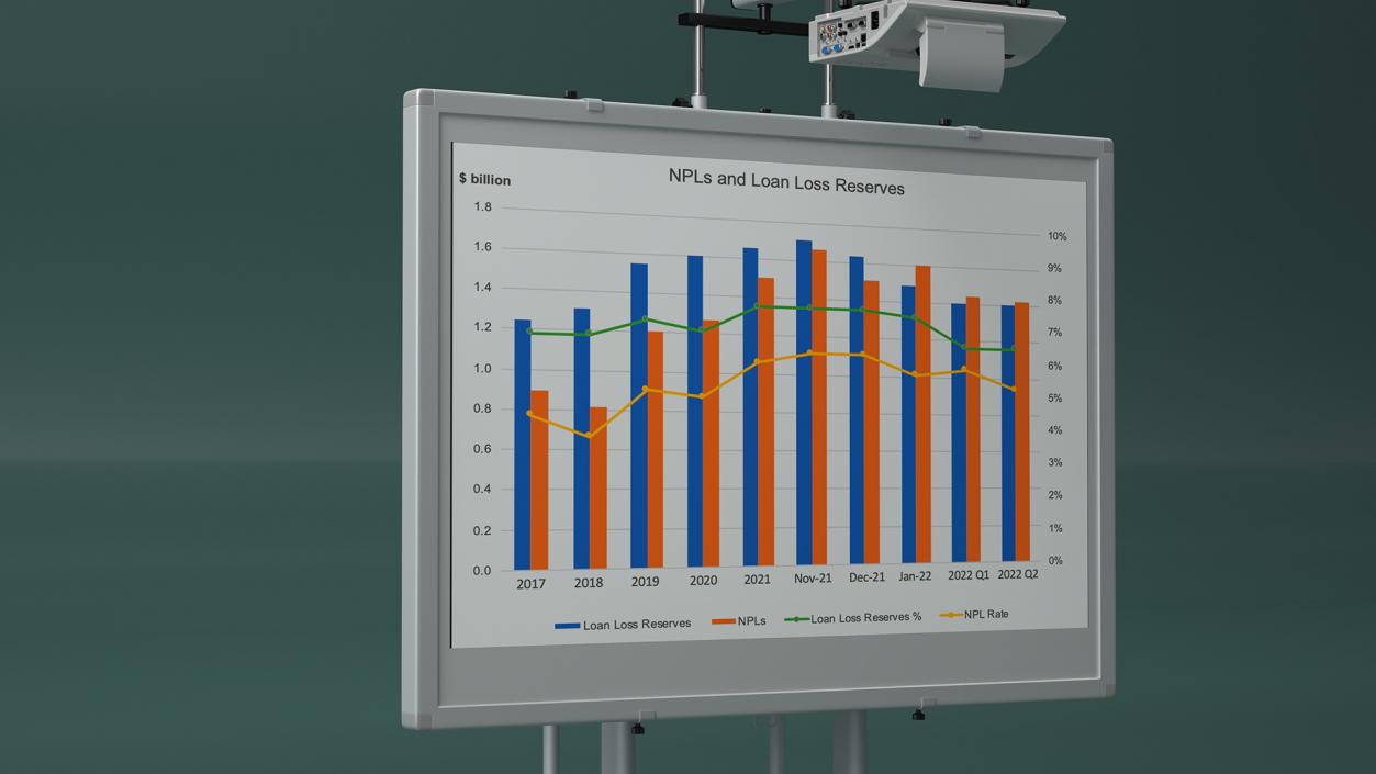 Interactive Whiteboard with Projector 3D